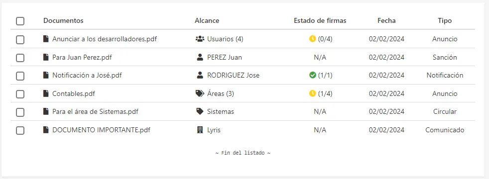 Documentos con distintos tipos de alcance