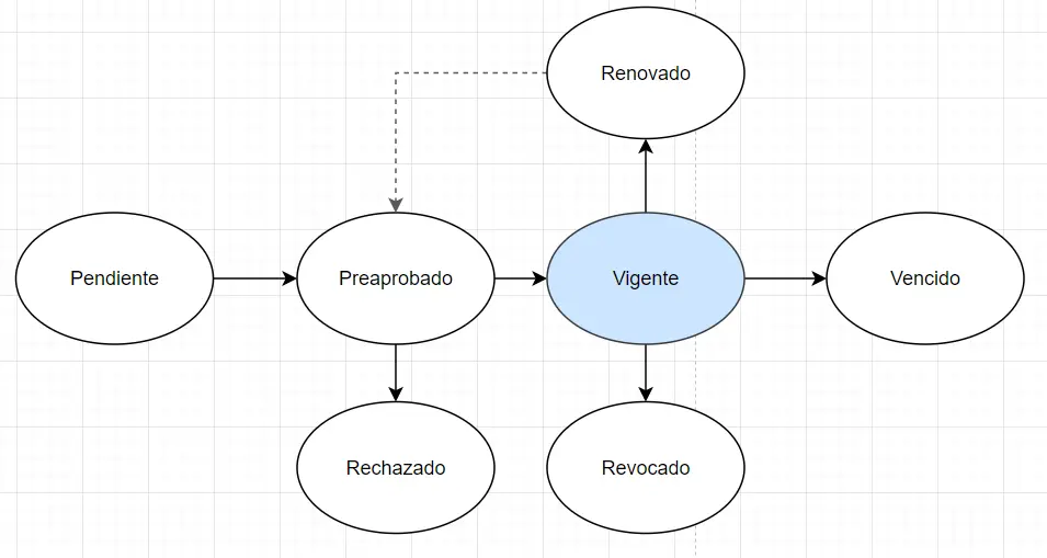 Esquema del nuevo flujo de Autoridad Certificante