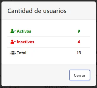 Popup con la cantidad de usuarios activos, inactivos y totales de la organización